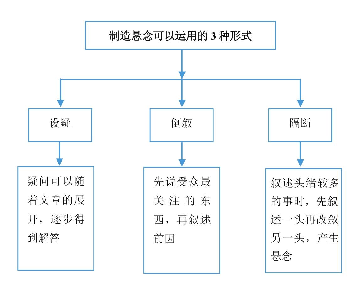 微商到底怎么玩才能賺錢？新手做微商賺錢的十大方法技巧