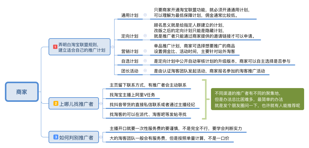 阿里聯(lián)盟賺傭金是真的嗎？阿里聯(lián)盟平臺(tái)賺傭金計(jì)算方法介紹