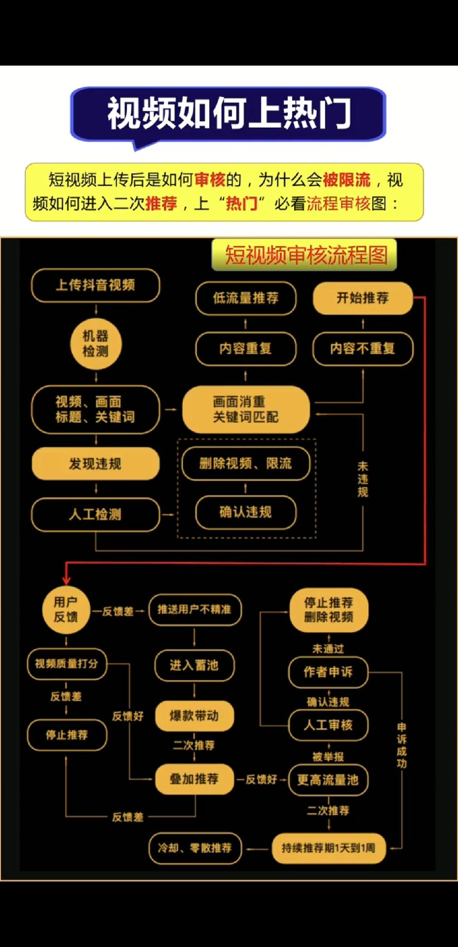 快手培訓課程有哪些？分享短視頻培訓內容大全