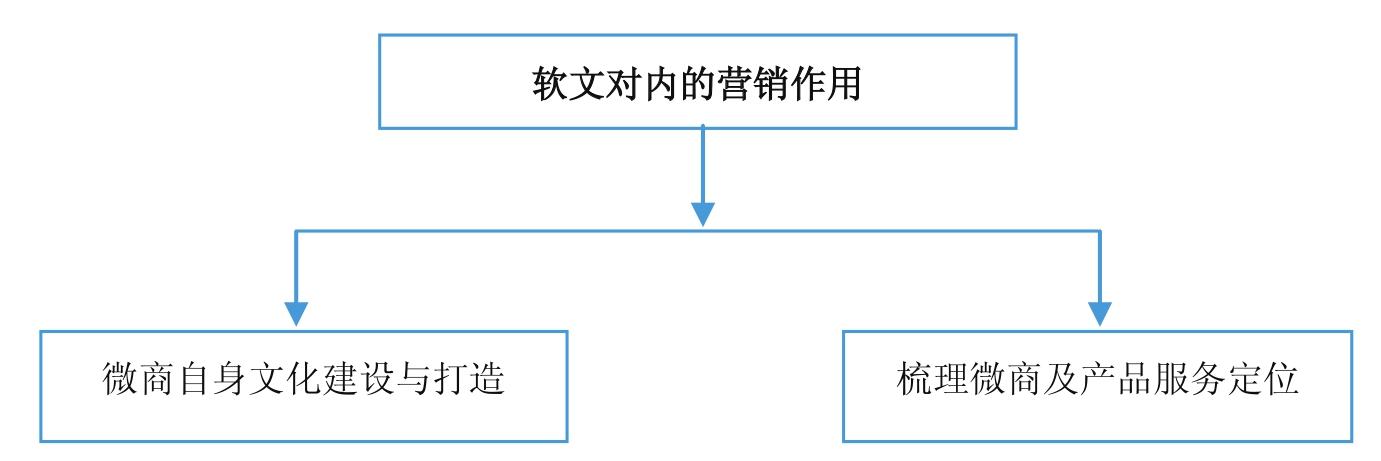 微商到底怎么玩才能賺錢？新手做微商賺錢的十大方法技巧