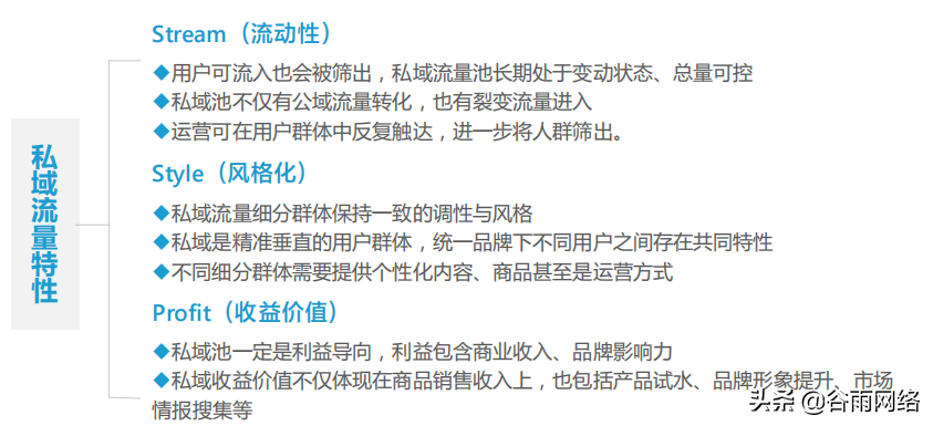 私域流量池是什么意思（私域流量平臺排行榜前十推薦）