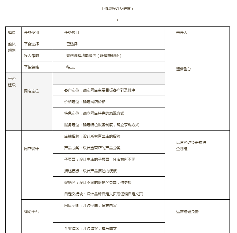 網店管理員具體做什么？電商運營網店管理工作內容介紹