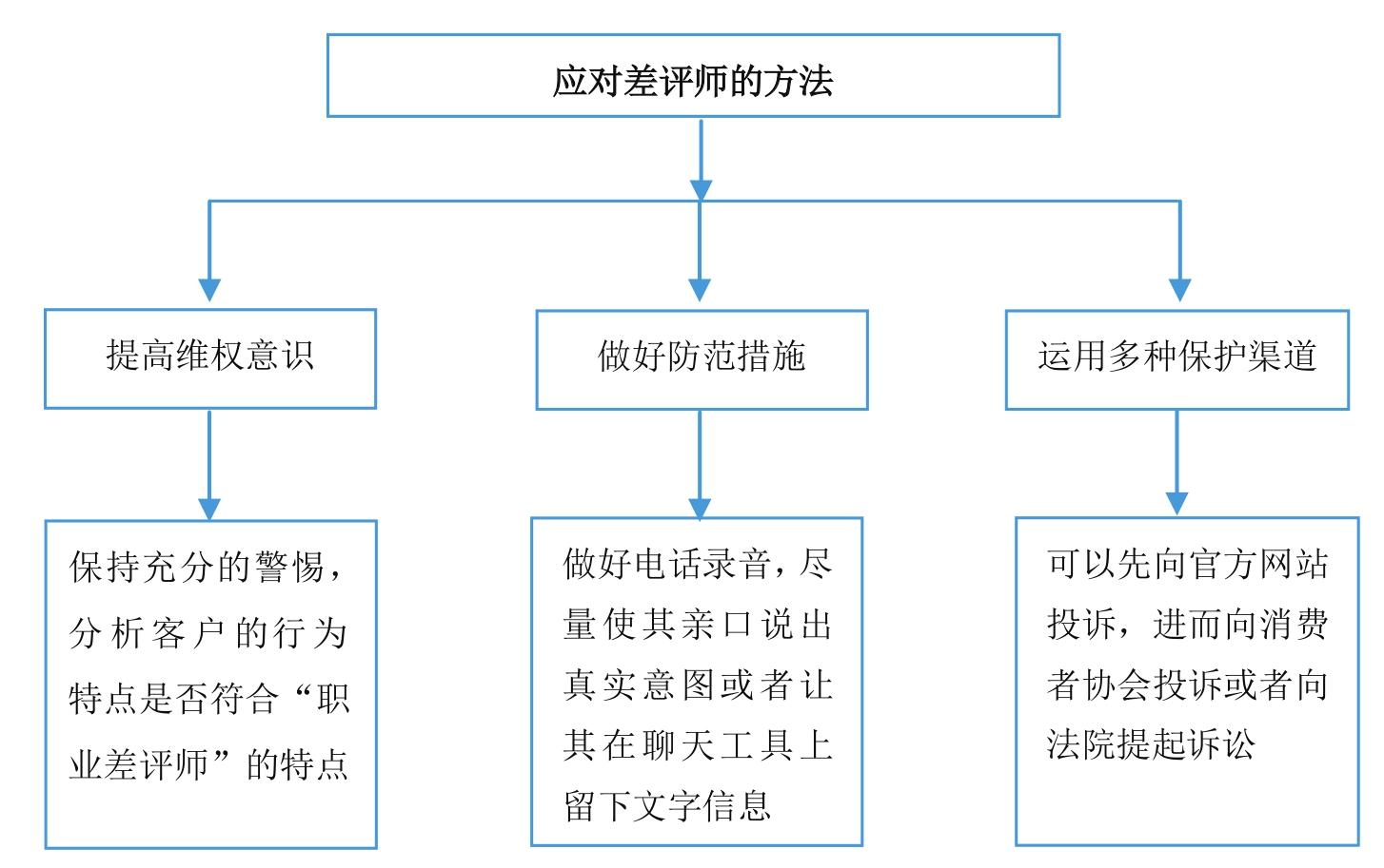 微商到底怎么玩才能賺錢？新手做微商賺錢的十大方法技巧