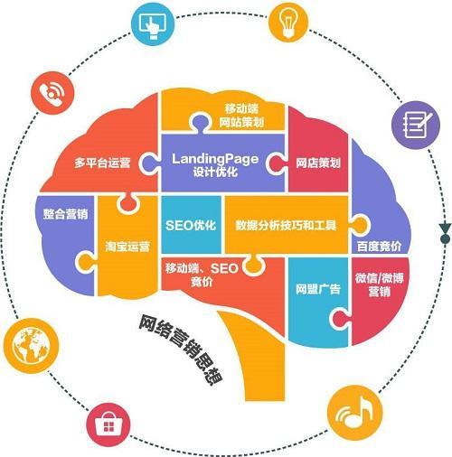 網(wǎng)絡(luò)銷售怎么找客戶？新手做銷售找客戶的十大方法技巧
