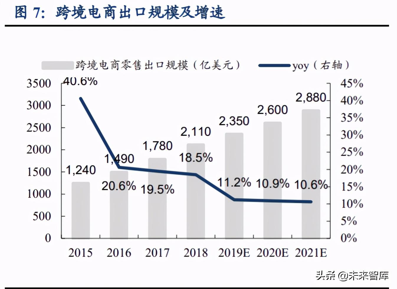 跨境電商主要模式有哪些？解析跨境電商平臺(tái)三種交易模式