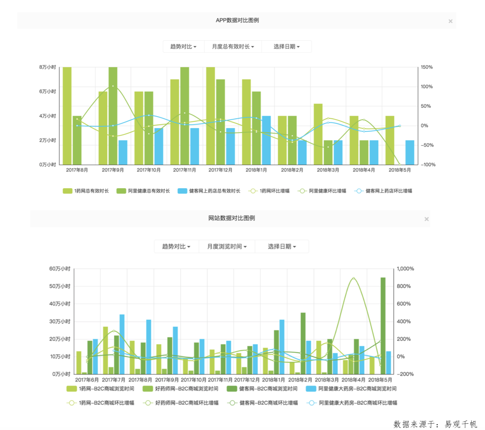 阿里健康大藥房官網app（網上正規買藥app排行榜）