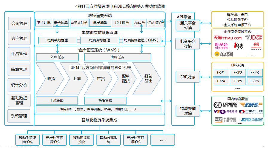 保稅倉是什么意思？保稅倉合作拿貨的流程及方式介紹