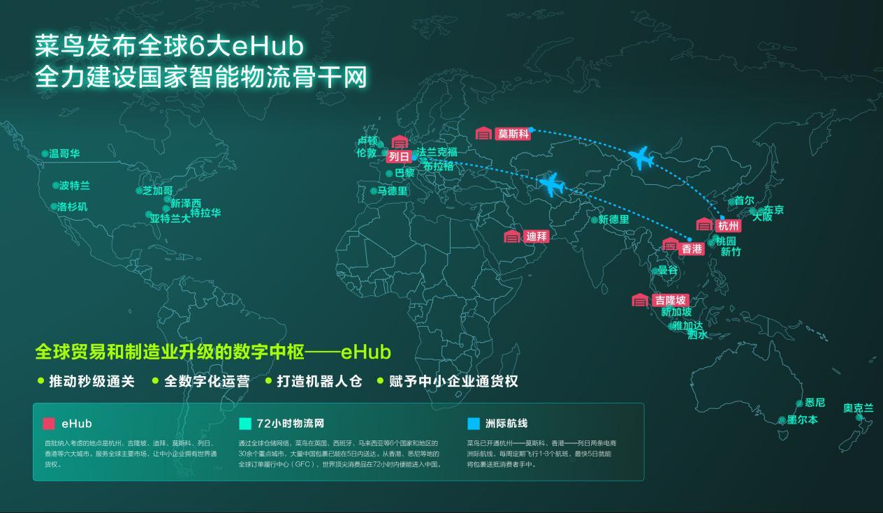 菜鳥是什么快遞公司?解析菜鳥和中通的關系