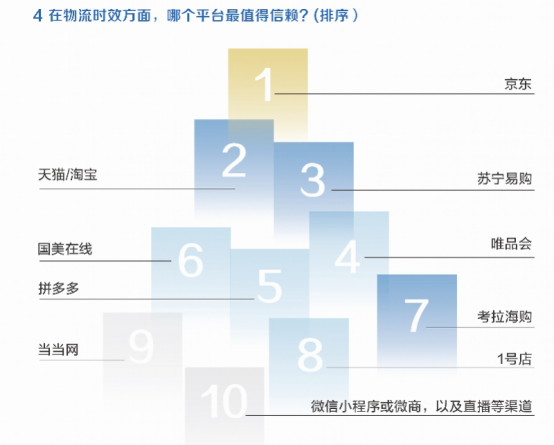 京東快遞幾天到達(dá)目的地（京東物流發(fā)貨流程及速度詳解）