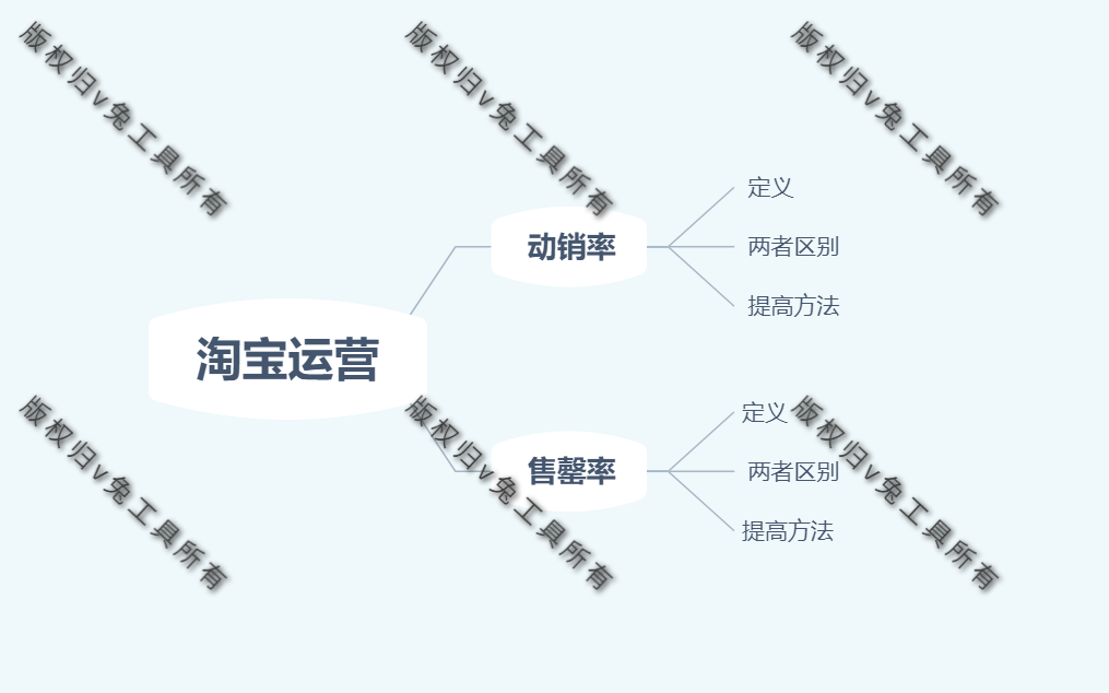 商品售罄什么意思？淘寶店鋪商品售罄補貨教程詳解