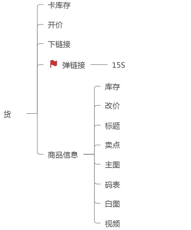 直播中控臺怎么打開？新手做直播中控的三大方法技巧