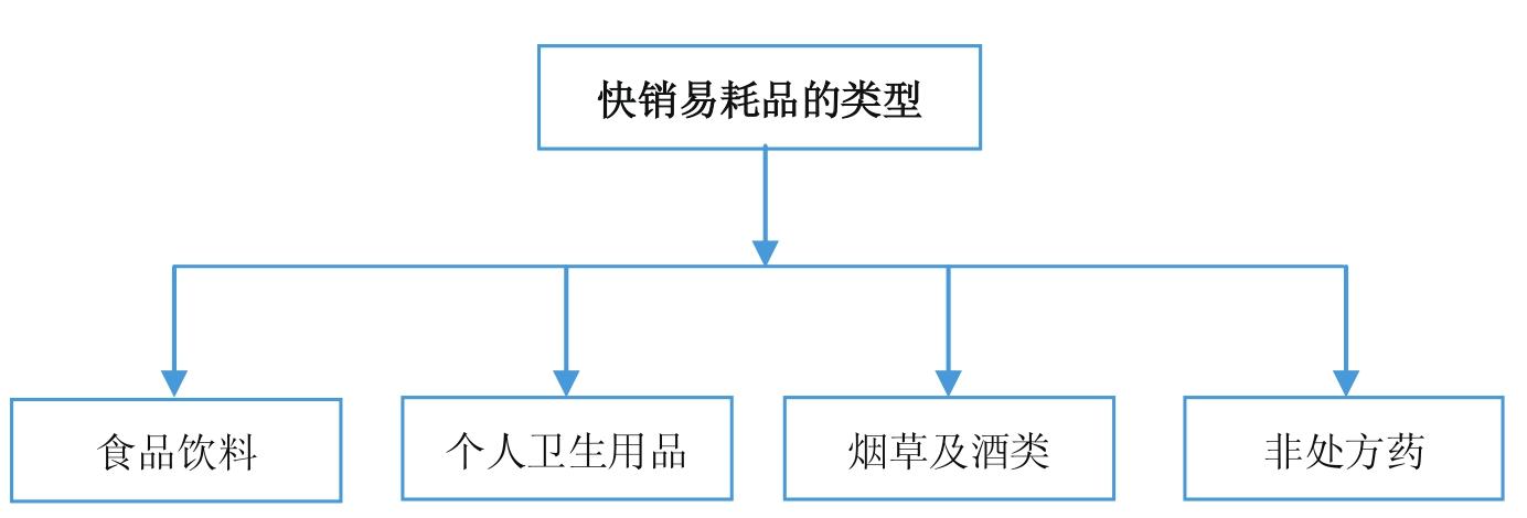微商到底怎么玩才能賺錢？新手做微商賺錢的十大方法技巧