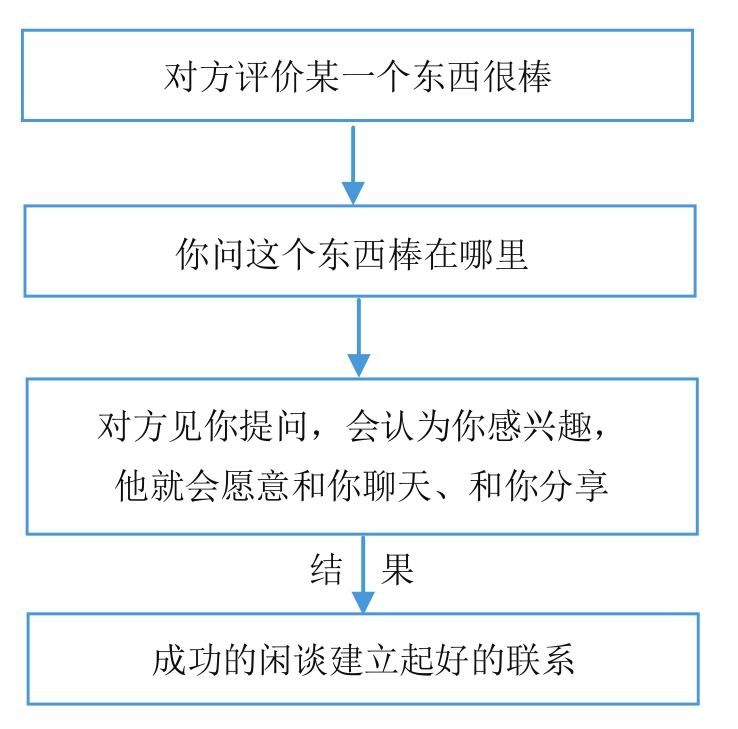 微商到底怎么玩才能賺錢？新手做微商賺錢的十大方法技巧