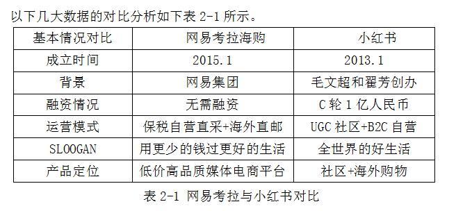 網(wǎng)易海淘考拉官網(wǎng)（網(wǎng)易考拉購物發(fā)貨流程詳解）