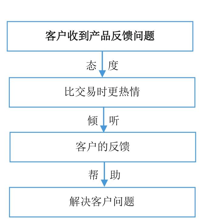 微商到底怎么玩才能賺錢？新手做微商賺錢的十大方法技巧