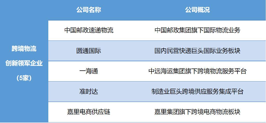 跨境電商物流現狀（2023電商行業現狀與前景）