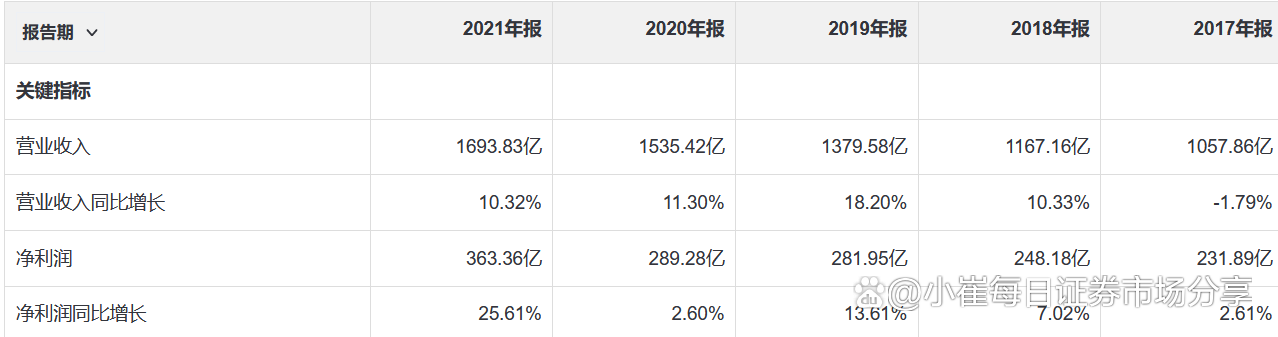 中國平安銀行是國企嗎？平安銀行簡介及發展歷程