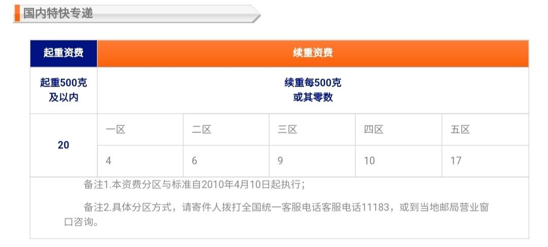 郵政運費查詢價格（中國郵政省內快遞收費標準表一覽）