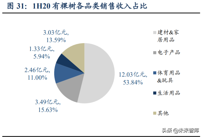 跨境電商主要模式有哪些？解析跨境電商平臺(tái)三種交易模式