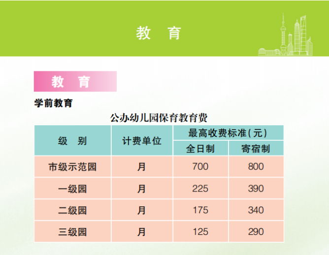 幼兒園費用收取標準（2023私立幼兒園收取費用標準表一覽）