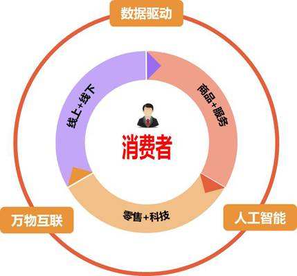 社區(qū)零售商業(yè)模式有哪些？解析新零售商業(yè)模式特點有哪些