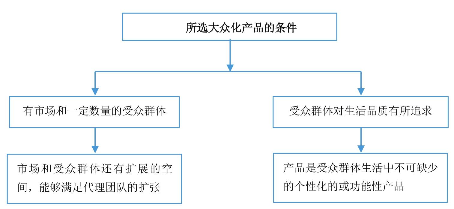 微商到底怎么玩才能賺錢？新手做微商賺錢的十大方法技巧