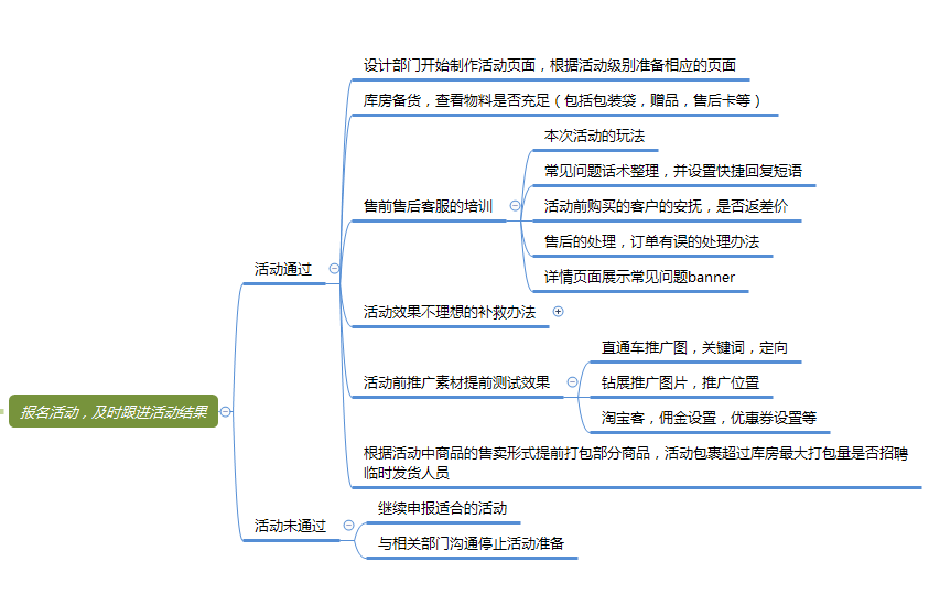 淘寶優站活動報名（淘寶店鋪活動報名入口）