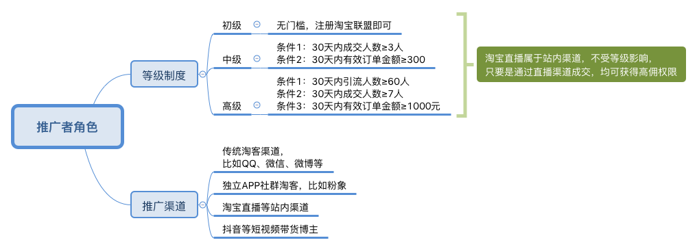 阿里聯(lián)盟賺傭金是真的嗎？阿里聯(lián)盟平臺(tái)賺傭金計(jì)算方法介紹