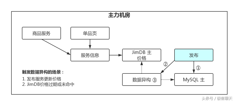 京麥服務市場在哪里進入？京東京麥網頁版登錄詳細教程分享