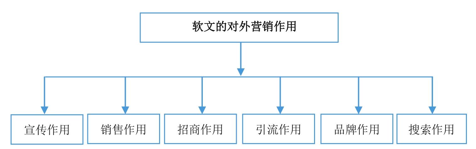 微商到底怎么玩才能賺錢？新手做微商賺錢的十大方法技巧