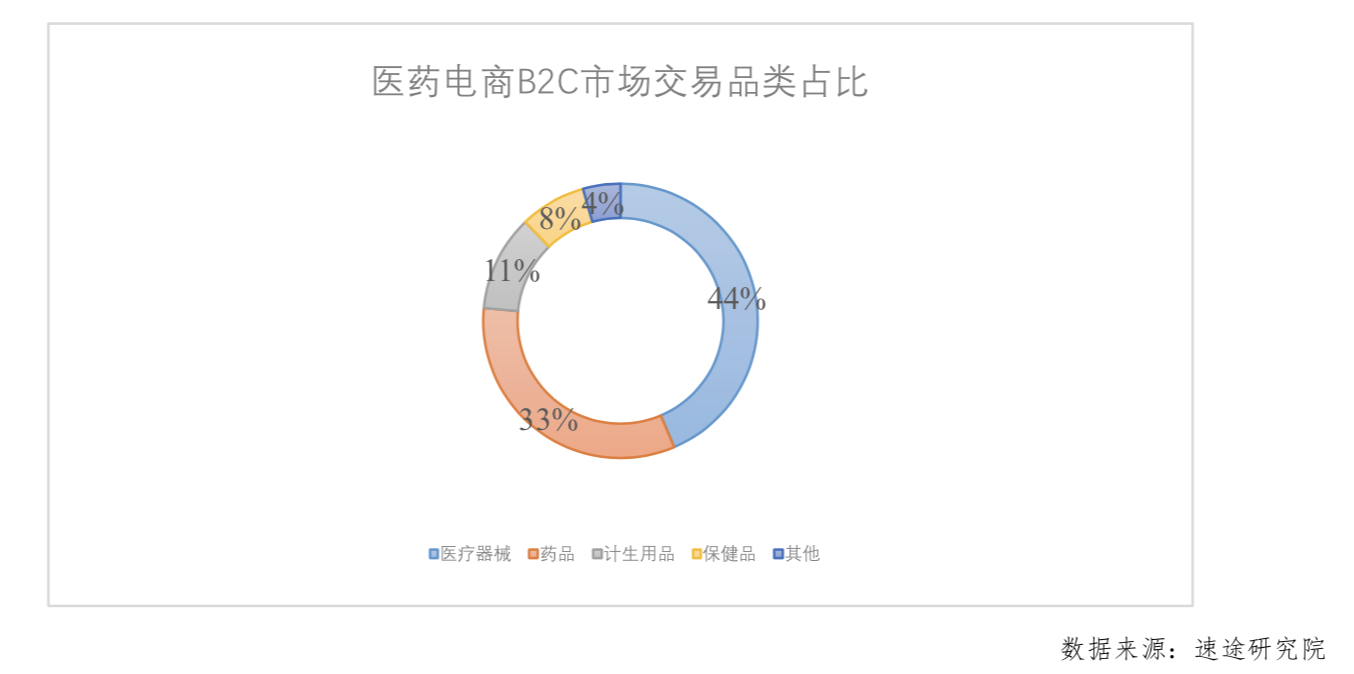 阿里健康大藥房官網app（網上正規買藥app排行榜）