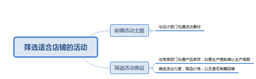 淘寶優站活動報名（淘寶店鋪活動報名入口）