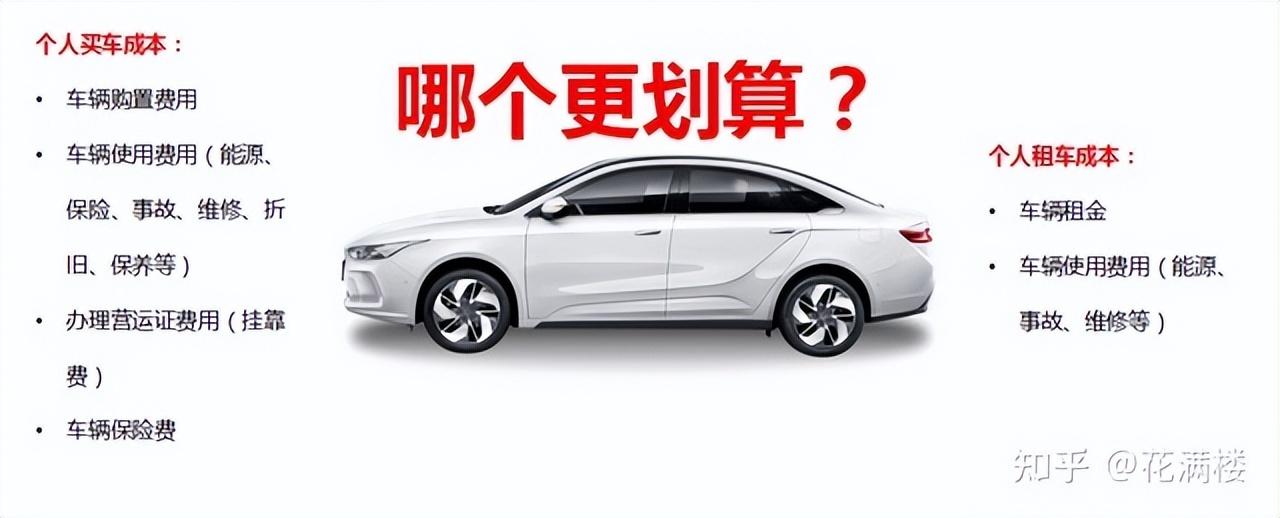 滴滴保險一年多少錢？2023網約車保險賠付標準規則