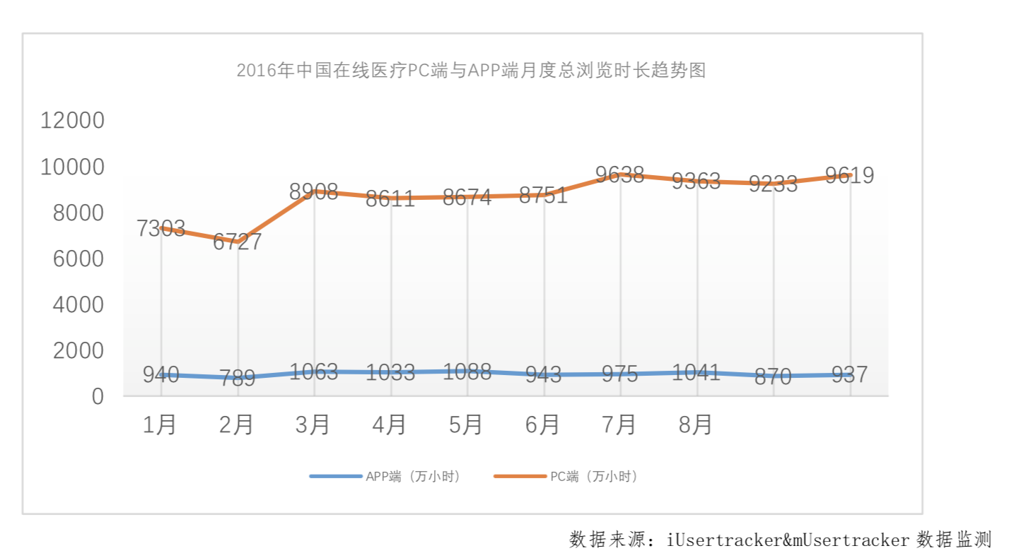 阿里健康大藥房官網app（網上正規買藥app排行榜）