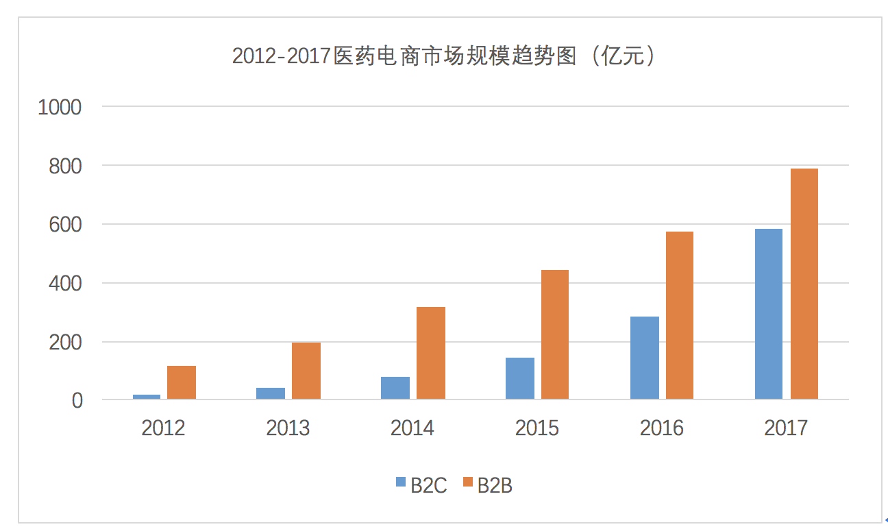 阿里健康大藥房官網app（網上正規買藥app排行榜）