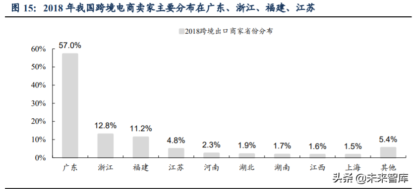 跨境電商主要模式有哪些？解析跨境電商平臺(tái)三種交易模式
