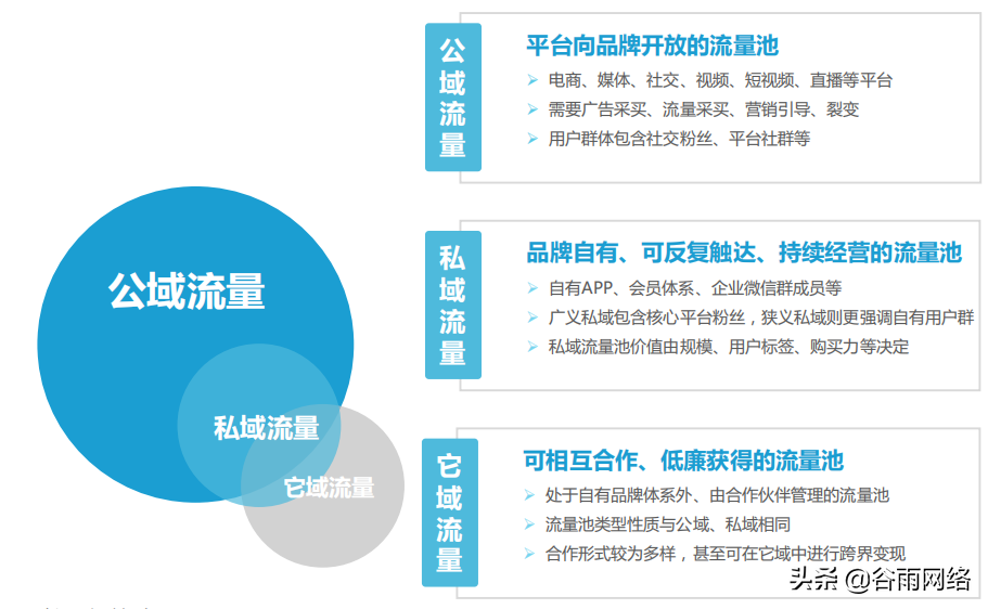 私域流量池是什么意思（私域流量平臺排行榜前十推薦）
