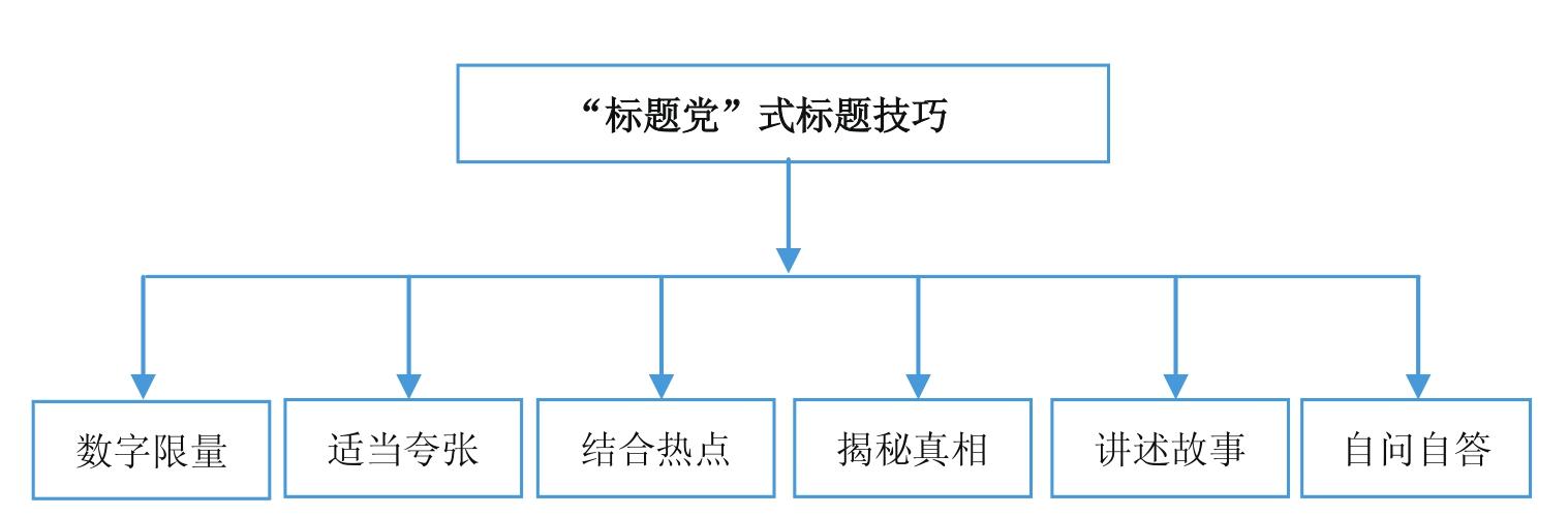 微商到底怎么玩才能賺錢？新手做微商賺錢的十大方法技巧