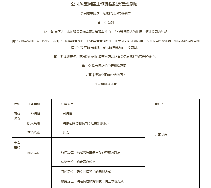 網店管理員具體做什么？電商運營網店管理工作內容介紹