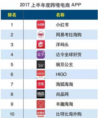 網(wǎng)易海淘考拉官網(wǎng)（網(wǎng)易考拉購物發(fā)貨流程詳解）