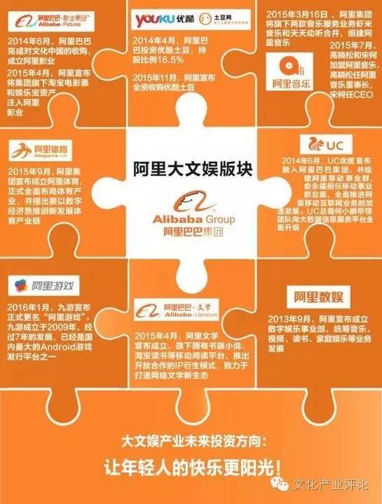 阿里娛樂(lè)戰(zhàn)略委員會(huì)官網(wǎng)（解析阿里巴巴決策機(jī)制）