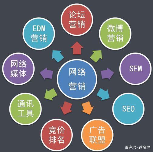 網(wǎng)絡(luò)銷售怎么找客戶？新手做銷售找客戶的十大方法技巧