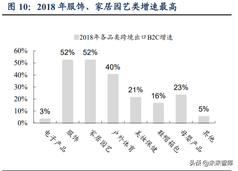 跨境電商主要模式有哪些？解析跨境電商平臺(tái)三種交易模式