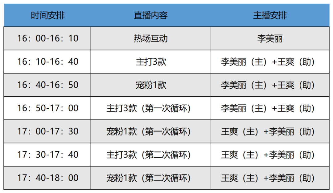電商產品運營主要做什么？電商直播帶貨詳細流程圖一覽