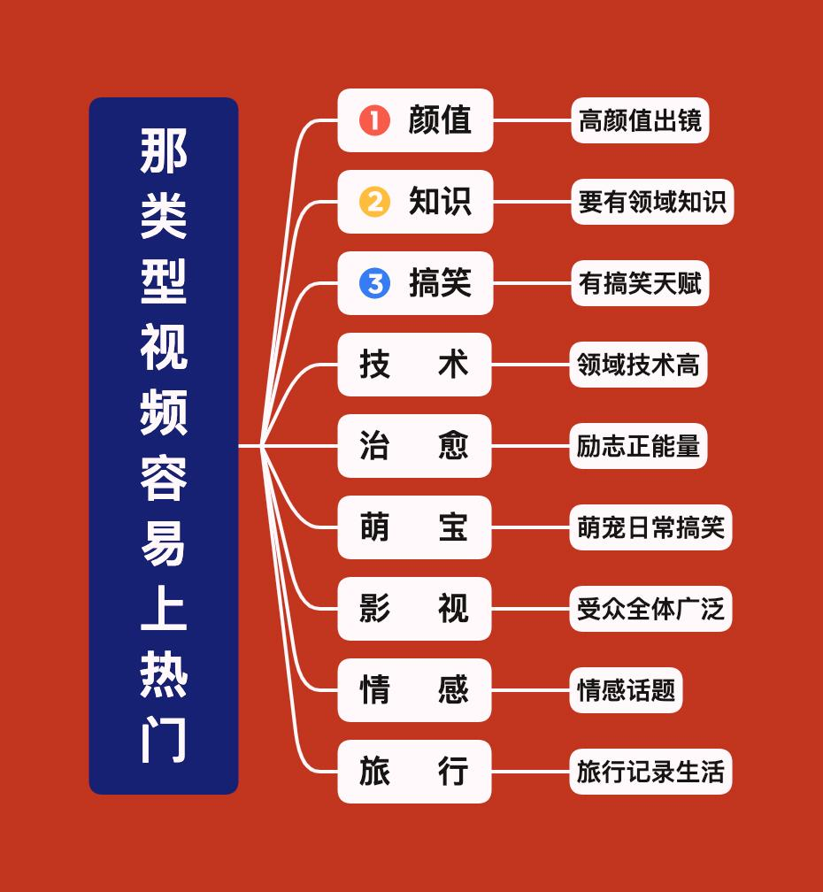 快手培訓課程有哪些？分享短視頻培訓內容大全