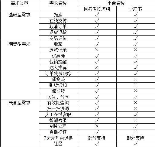 網(wǎng)易海淘考拉官網(wǎng)（網(wǎng)易考拉購物發(fā)貨流程詳解）