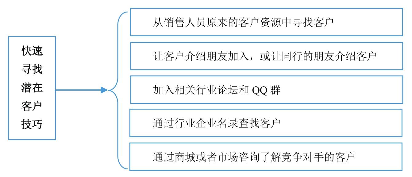 微商到底怎么玩才能賺錢？新手做微商賺錢的十大方法技巧