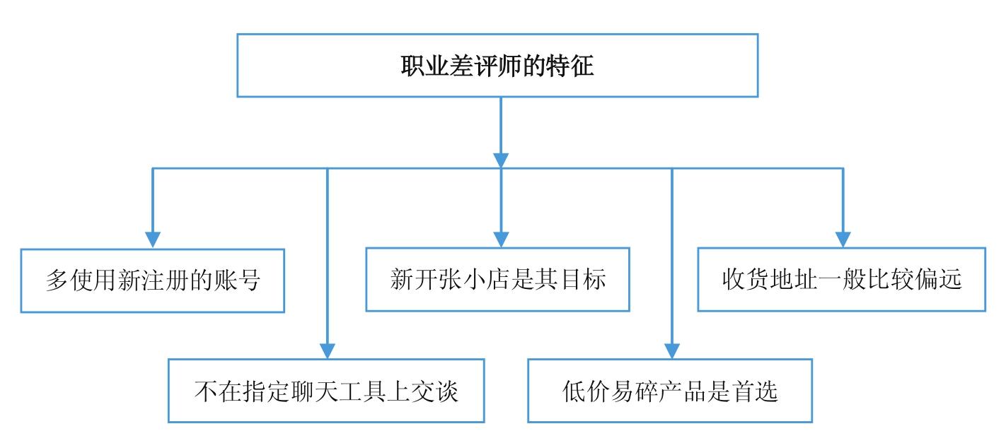 微商到底怎么玩才能賺錢？新手做微商賺錢的十大方法技巧