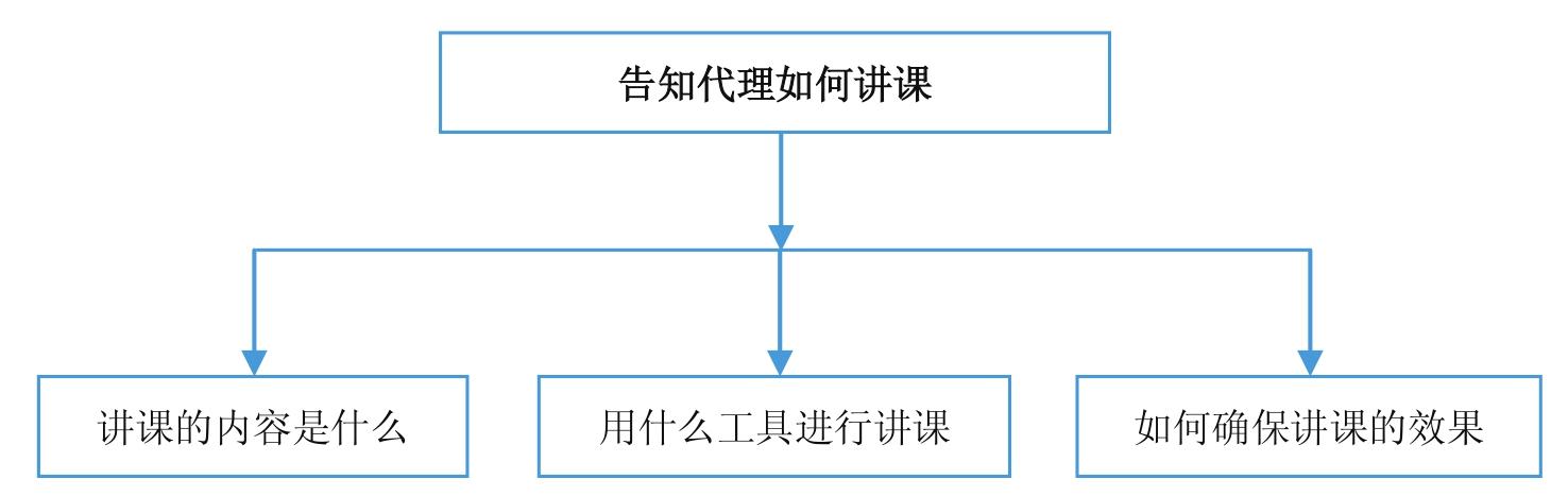 微商到底怎么玩才能賺錢？新手做微商賺錢的十大方法技巧