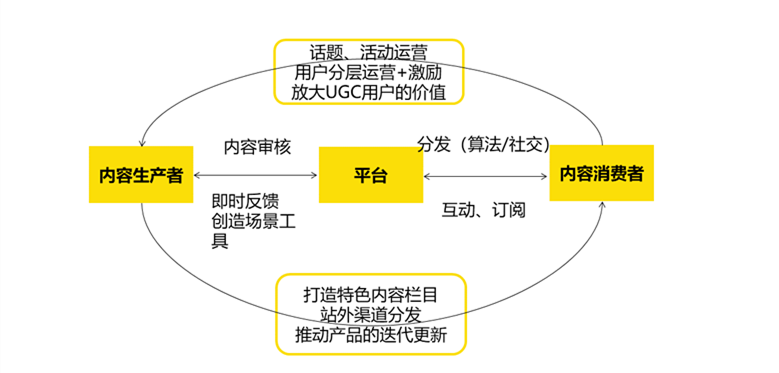 pgc和ugc的區別？盤點pgc和ugc電箱平臺有哪些